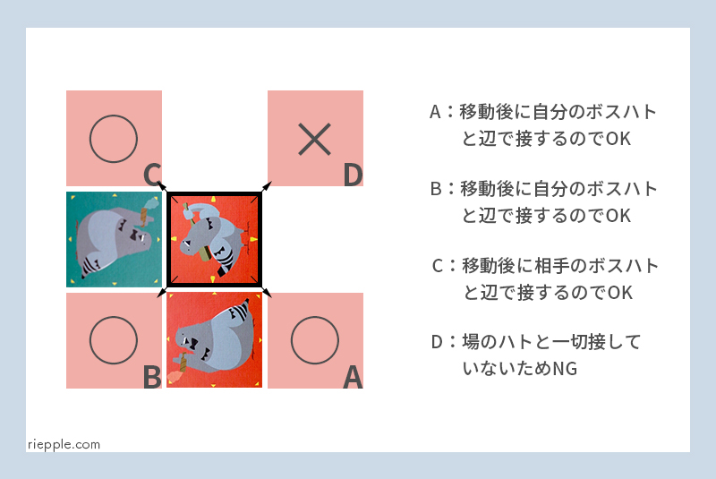 ハトを移動する