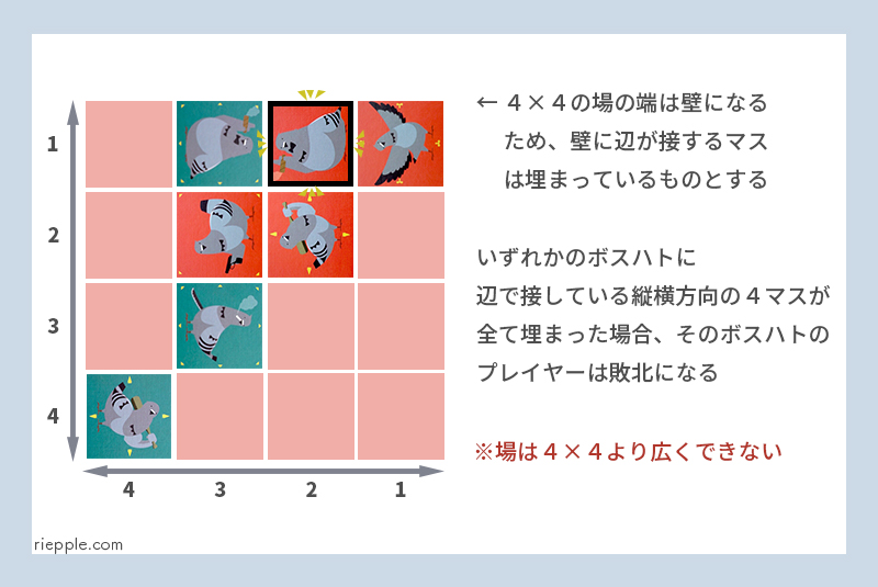 場の広さ